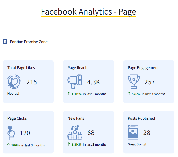 Website Design Quote | Certified Business Solutions | Michigan | AI SEO Website Design | Website Development | Get Website Design Quote | Michigan | AI SEO